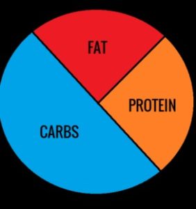 Run The Format Pie Chart Macro